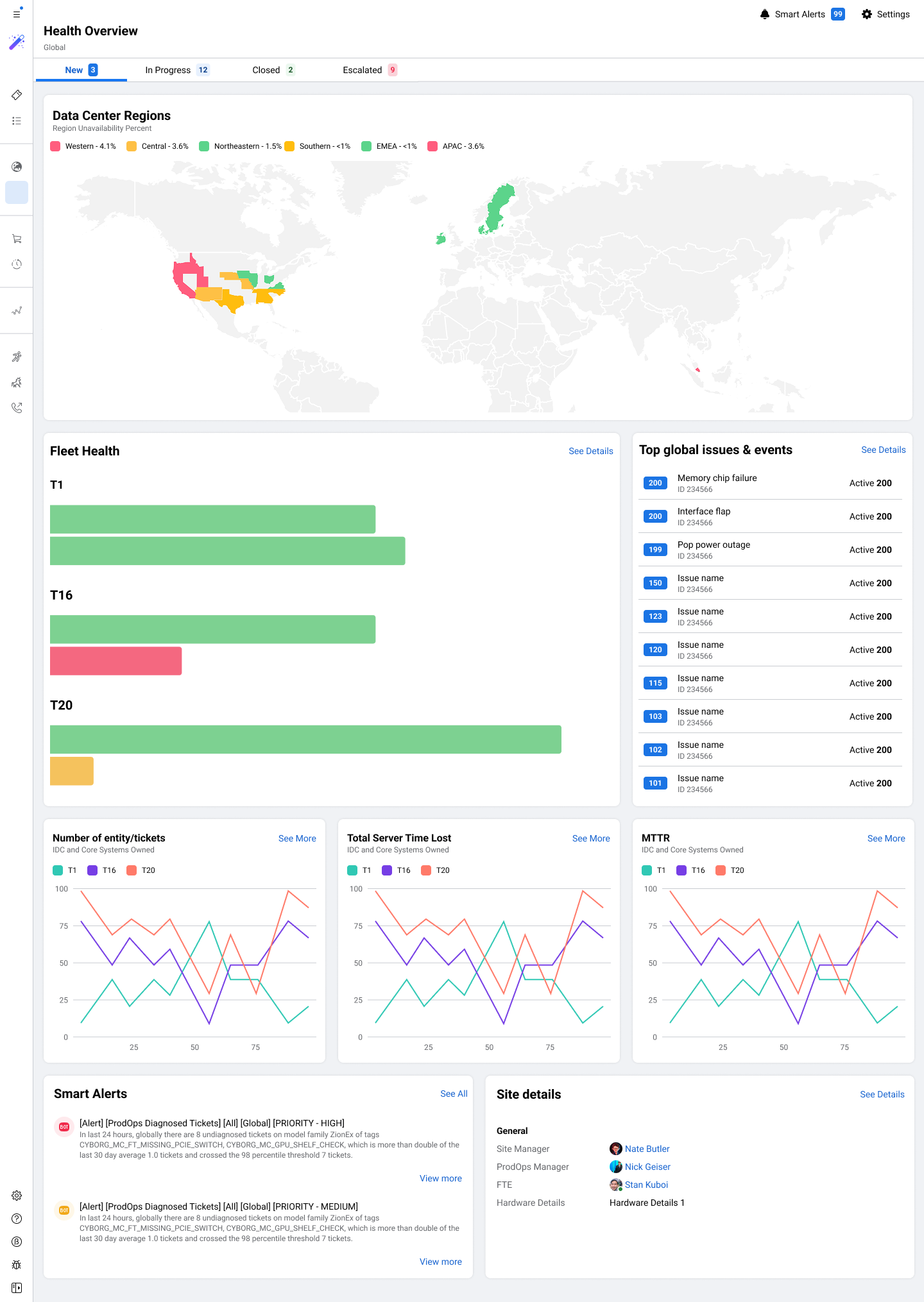 Global Health Overview