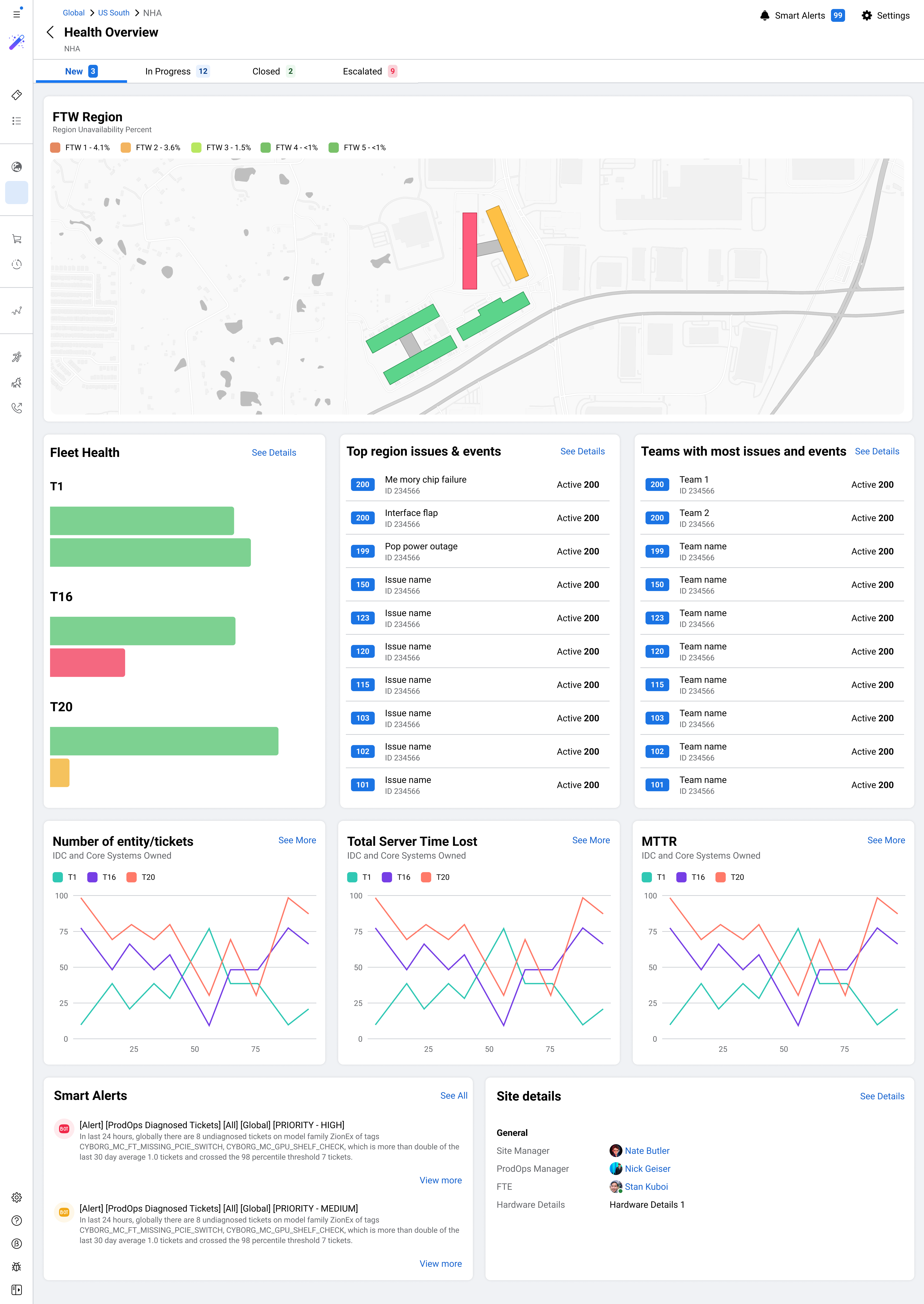 US South regional health overview