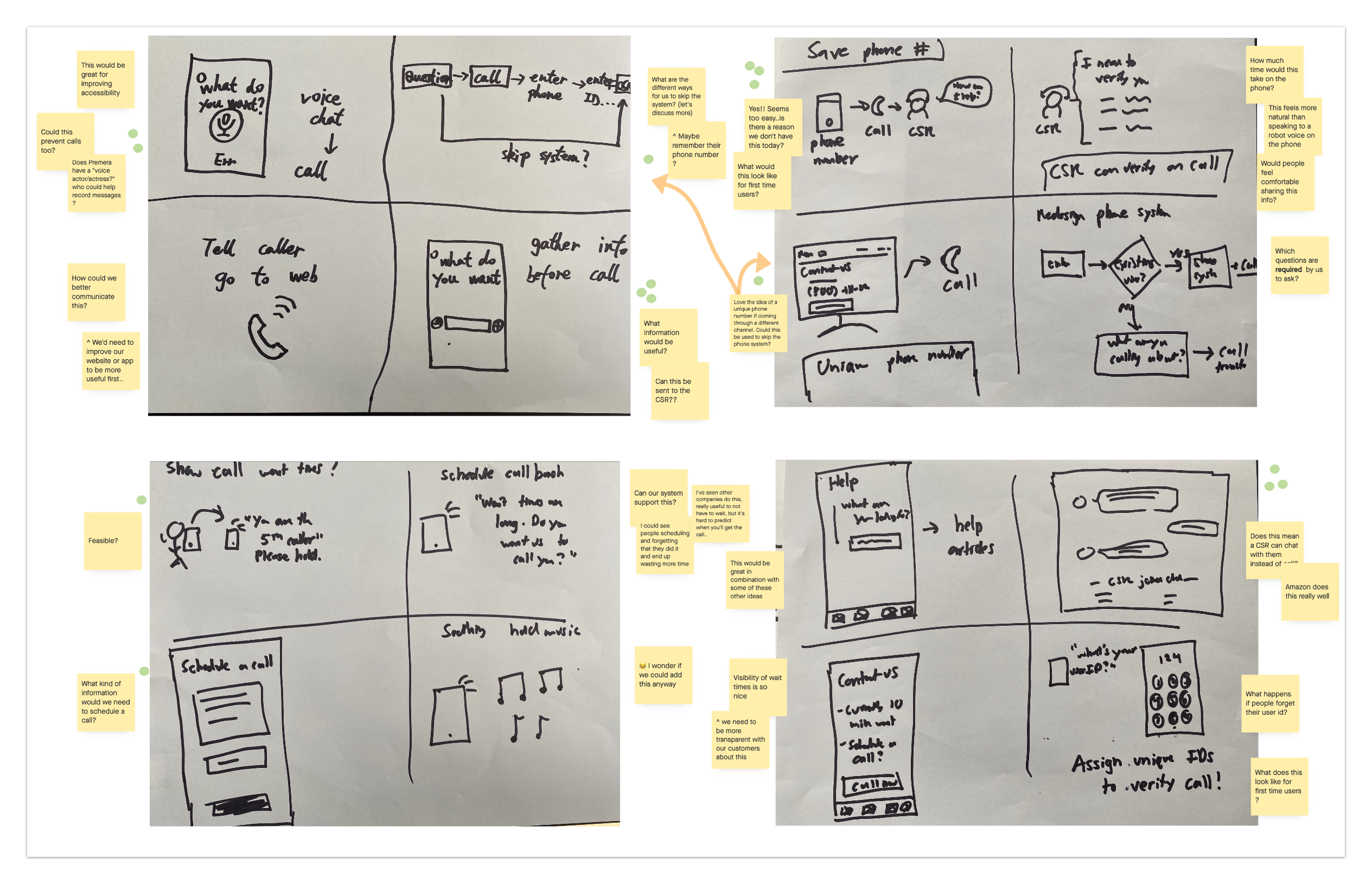 Workshop brainstorming sketches and sticky notes