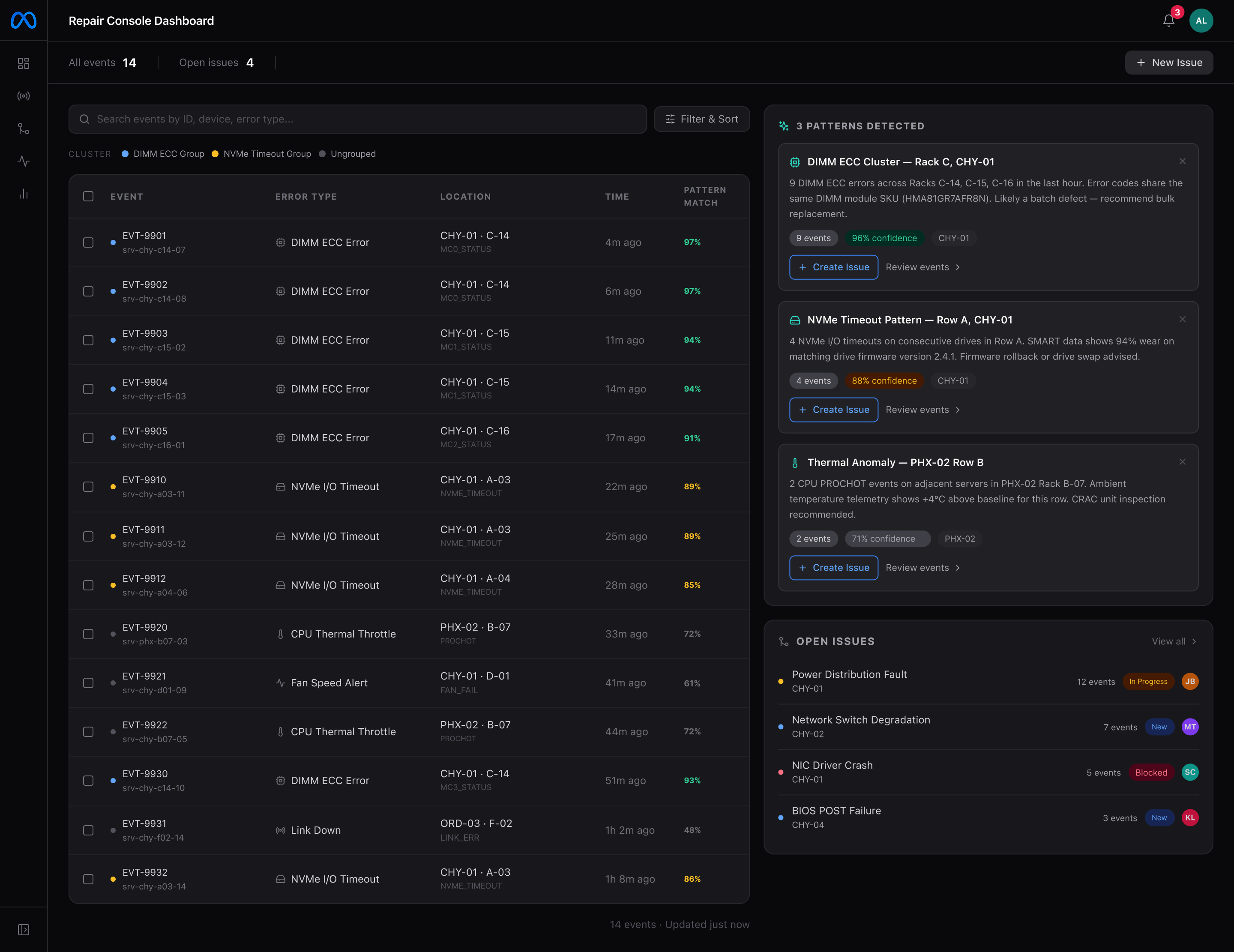 Repair Console event stream showing automatic pattern detection, with three detected clusters including a DIMM ECC batch defect across 9 servers, each with a confidence score and a one-click Create Issue action